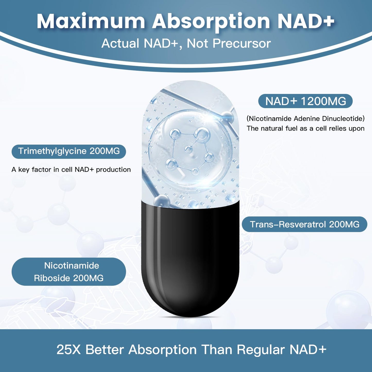 NAD+ Supplement(1800mg of  NAD+ Per Serving, 30 Day Supply) | Boost NAD+, Aging Defense，Cellular Energy and DNA Repair | 60 Softgels